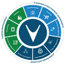 vCom Solutions